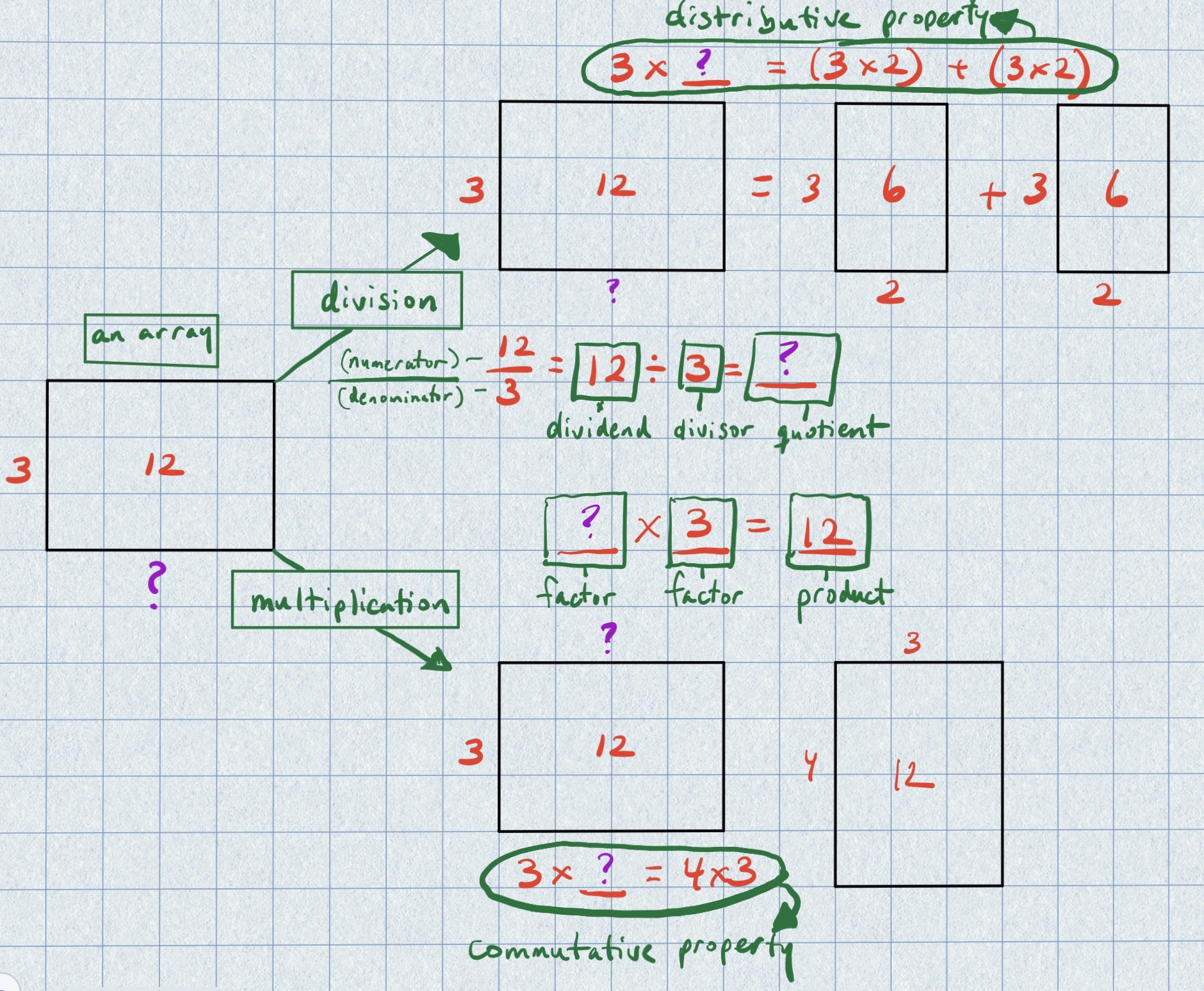 Scaffolded Math and Science: 5 Ways Math Word Walls Have Changed My Teaching