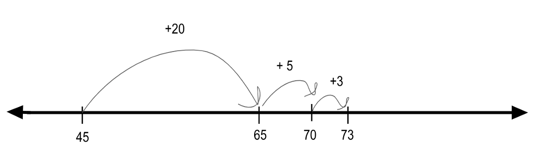 how does visual representation help