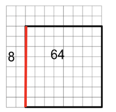 the importance of visual representation in math