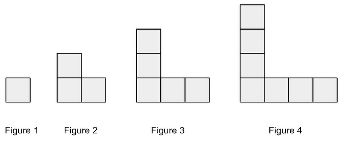 the importance of visual representation in math