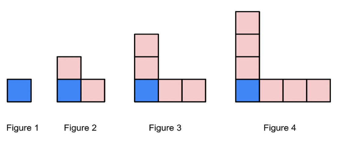 the importance of visual representation in math