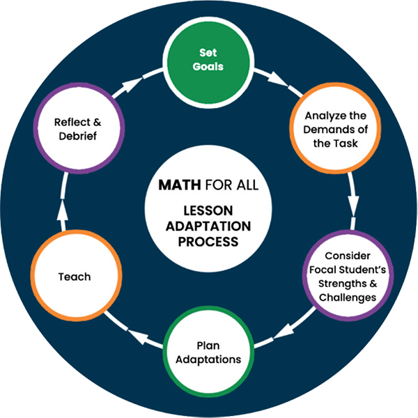 lesson-adaptation-process-1